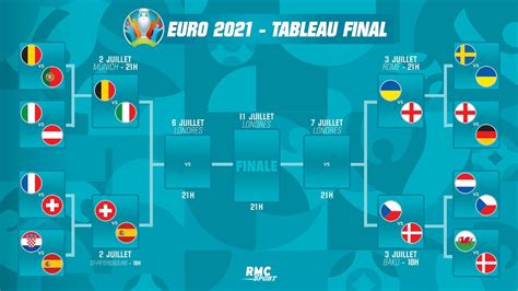 Calendrier et résultats Euro 2021 : finale .